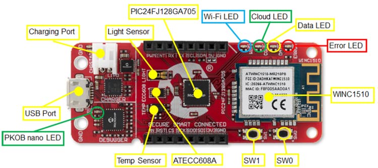 PIC IoT WG Development Board Overview