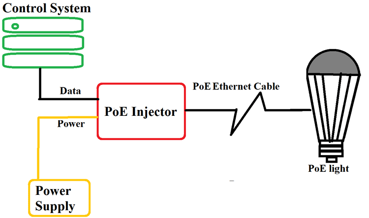POE Ethernet Cable
