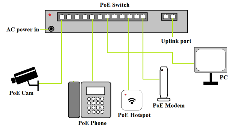 power over ethernet switch