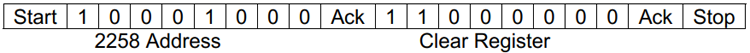 PT2558 I2C Address 