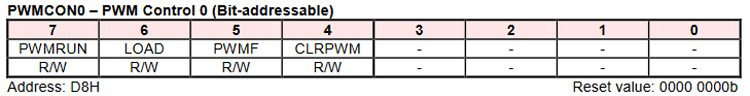 PWM Control Register