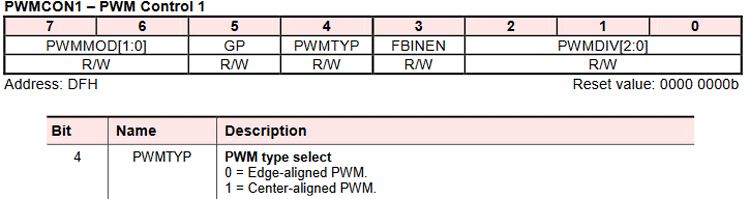 PWMCON1 Register Configuration
