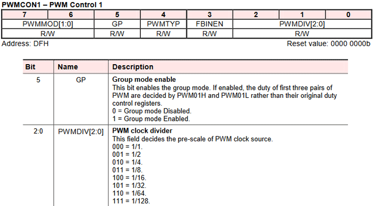 PWMCON1 Register