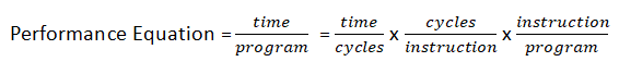 Performance Equation of CPU