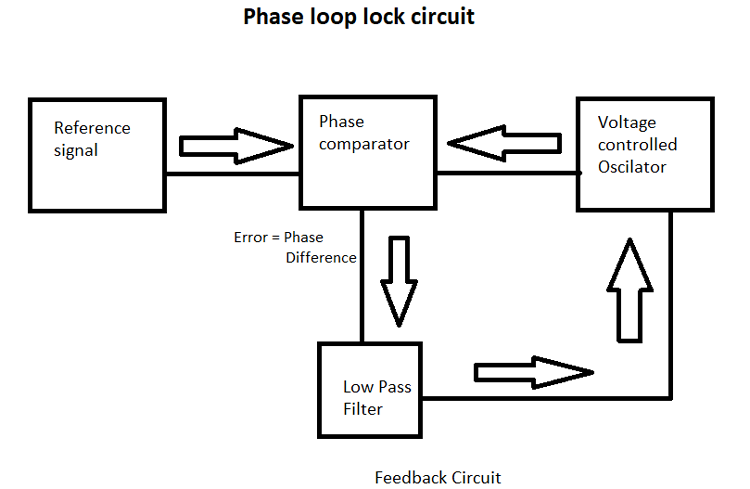 Phase Loop Lock Circuit Diagram