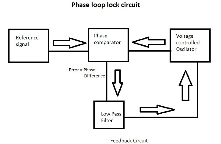 How Do Wireless Doorbells Work?