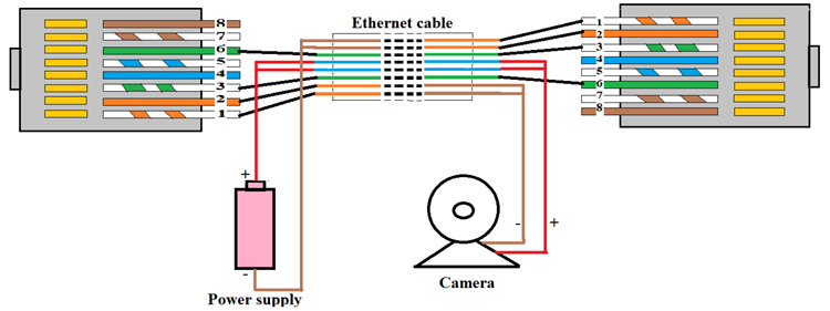 Tout ce que Vous Devez Savoir sur la Technologie PoE (Power over Ethernet)