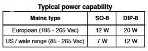 Power Rating of VIPer22A IC