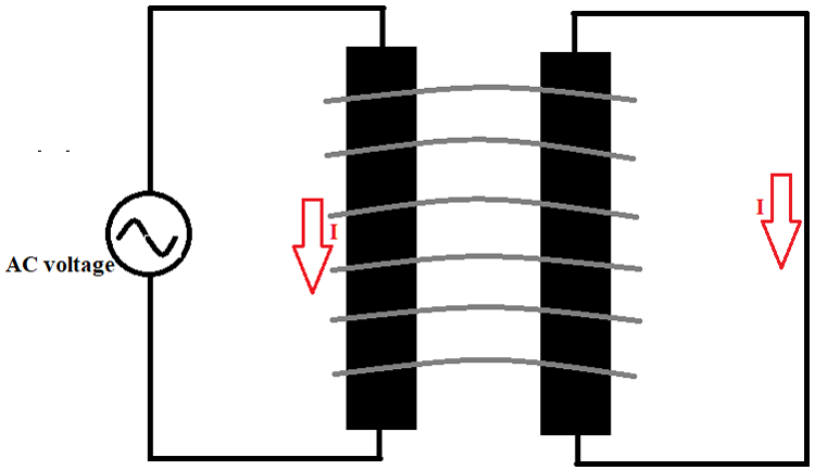 Power Transformer Working Principle