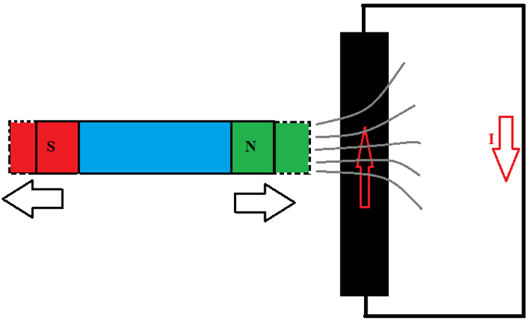 Power Transformer Working Principle