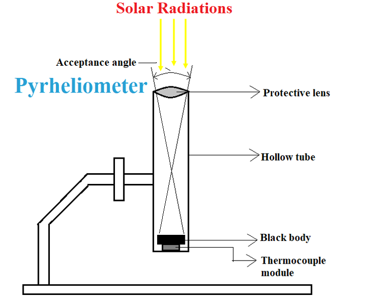 Pyrheliometer internal Structure