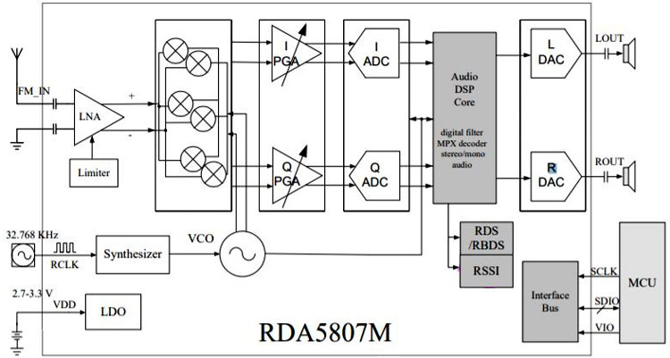 RDA5807M Tuner Circuit Diagram