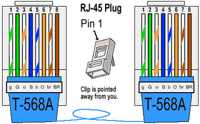 RJ-45 Connector 