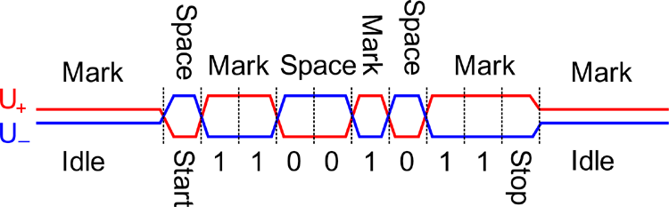 RS485 Communication 