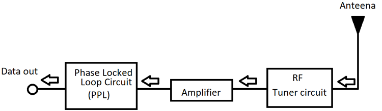 Wireless Doorbell Receiver Circuit Diagram