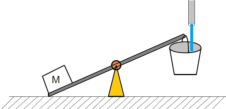 Working of Relaxation Oscillator