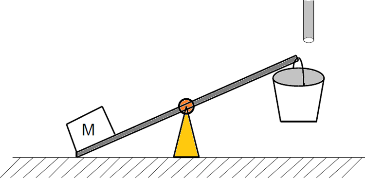 Working of Relaxation Oscillator