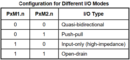 SPI Communication Configuration