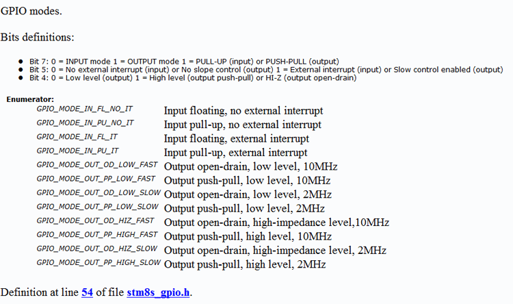 STM8S103F GPIO Modes