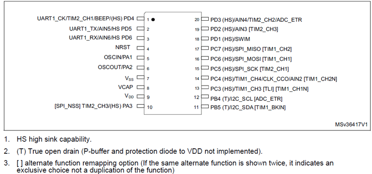 stm8 cosmic pwm example