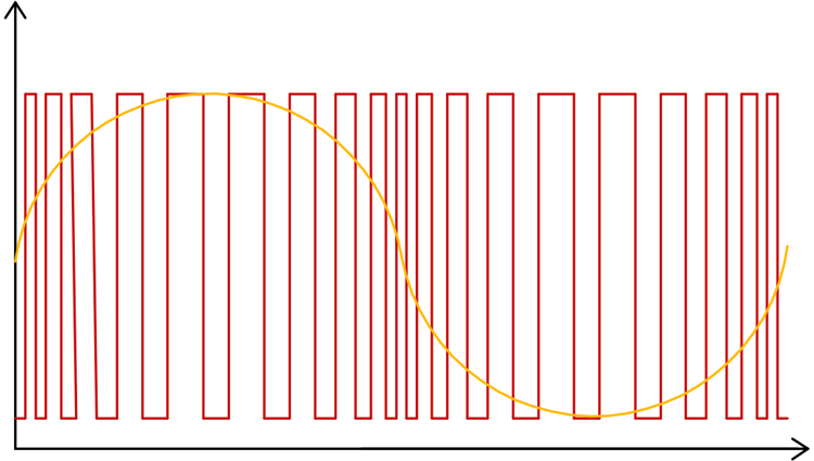 Pure Sine Wave Circuit