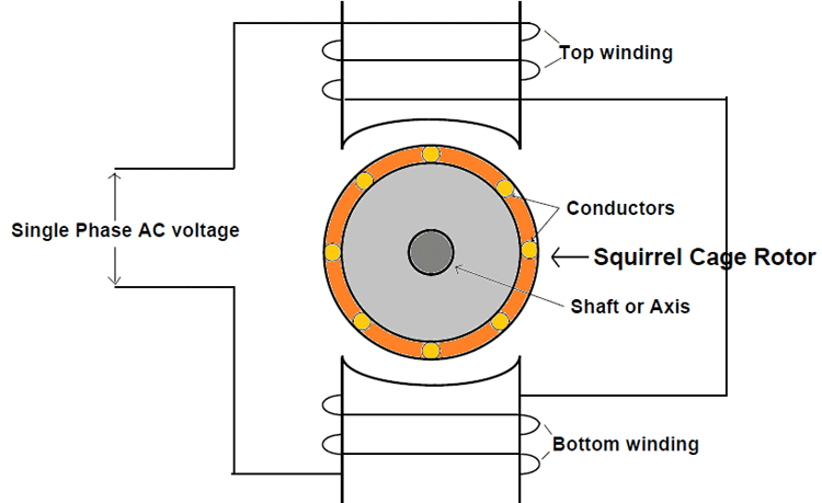 Motor squirrel cage principle induction working Application of