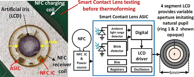 Smart Contact Lens 