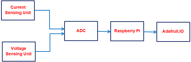 3 Phase Smart Energy Meter Using Arduino Engineer Experiences