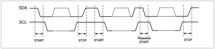 Start and Stop Condition 