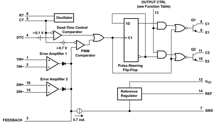 PWM Inverter  Circuit  Diagram using TL494 