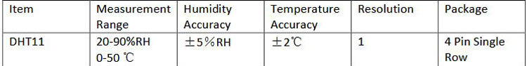 Temperature and Humidity measurement Table