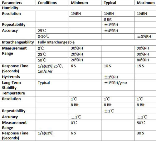 https://circuitdigest.com/sites/default/files/inlineimages/u2/Temperature-and-Humidity-measurement-Table.jpg