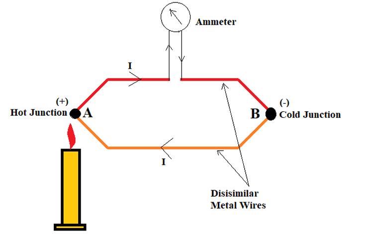 Thermocouple