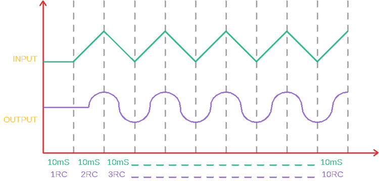 square to triangle wave converter circuit