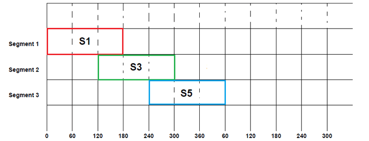 Three Phase Inverter- 180 Degree Conduction Mode