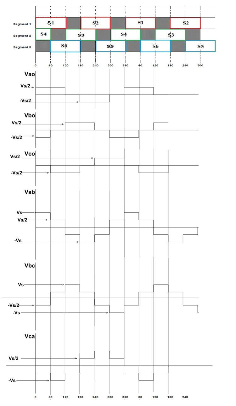 Three Phase Inverter Circuit Diagram 120 Degree And 180 Degree Conduction Mode