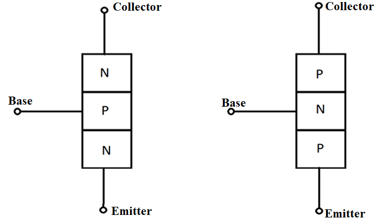 Transistors