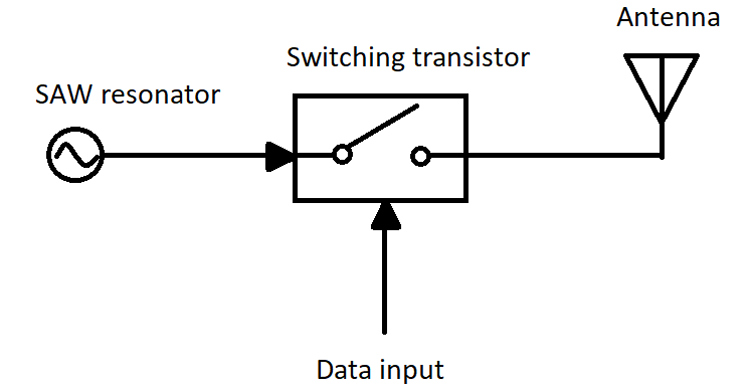 RF Transmitter Circuit Diagram