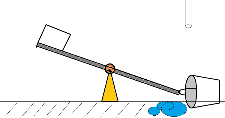 Working Principle of Relaxation Oscillator