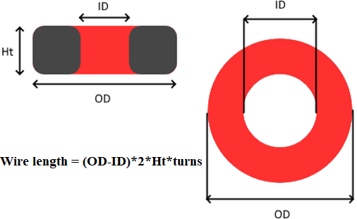 Formula for getting aproximate mean length per turn