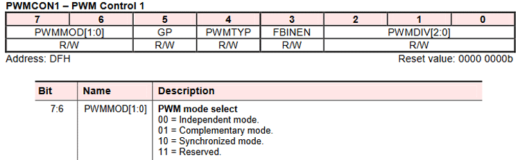 Register Configuration