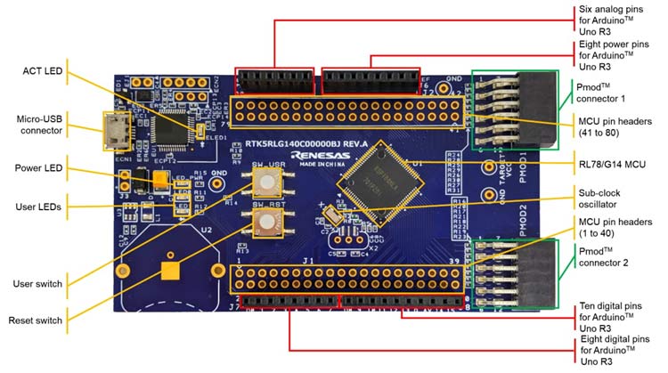 Fast Prototyping Board