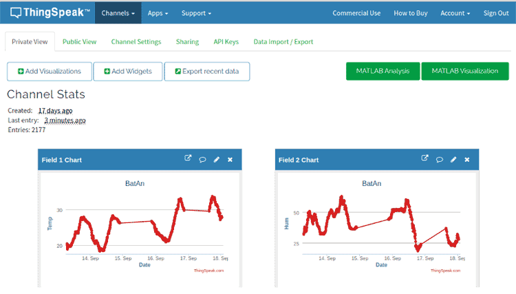 Thingspeak Dashboard for IoT based Lithium Battery Monitoring System using ESP8266