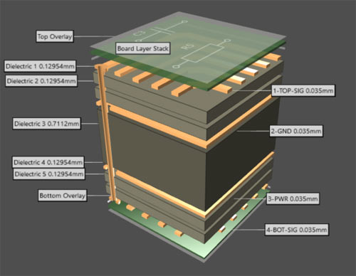 4层PCB堆叠