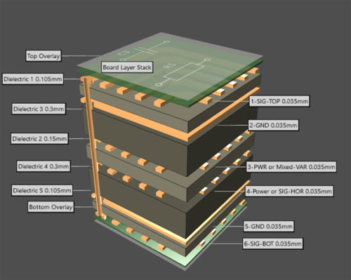 6层PCB堆叠