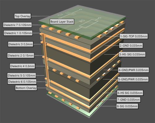 8 Layer PCB Stack up 