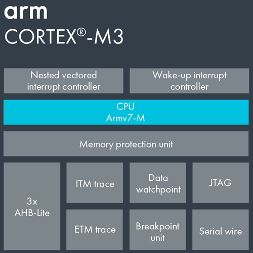ARM cortex M3 Microprocessor