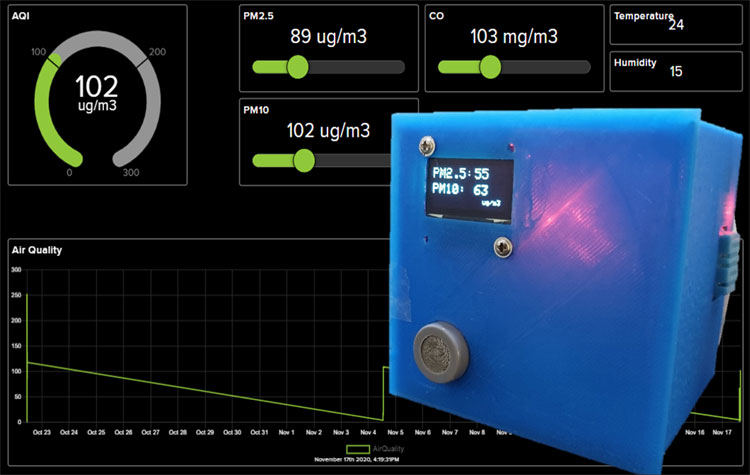 Air Quality Index Monitoring System 