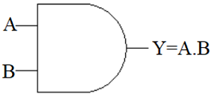 Implementation Of Basic Logic Gates Using VHDL In ModelSim Write Vhdl ...