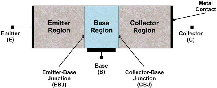 Bipolar Junction Transistor